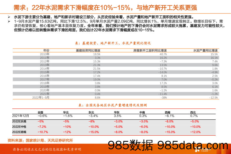 水泥行业研究周报：9月水泥产量同比转正，华东水泥价格继续上涨_天风证券插图2