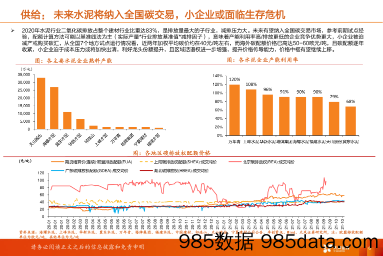 水泥行业研究周报：9月水泥产量同比转正，华东水泥价格继续上涨_天风证券插图5