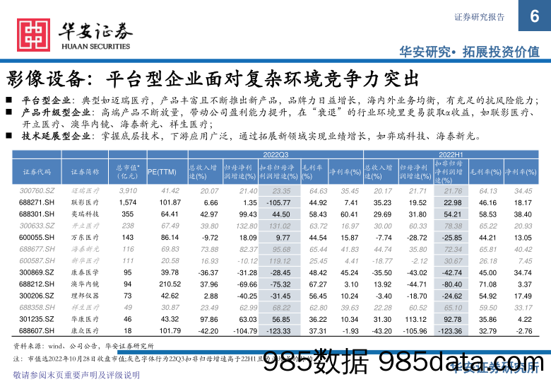 医疗器械行业2022三季报总结及策略展望：价值和成长兼顾，寻找高景气 内生动能充足+壁垒高型标的_华安证券插图5