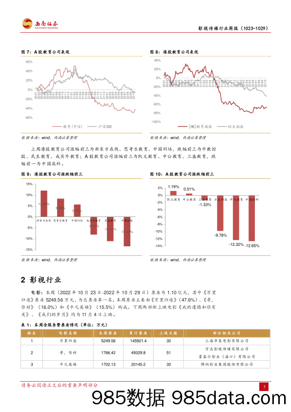 影视传媒行业周报：国考报名人数再创新高，PICO在线销量超46000台_西南证券插图4