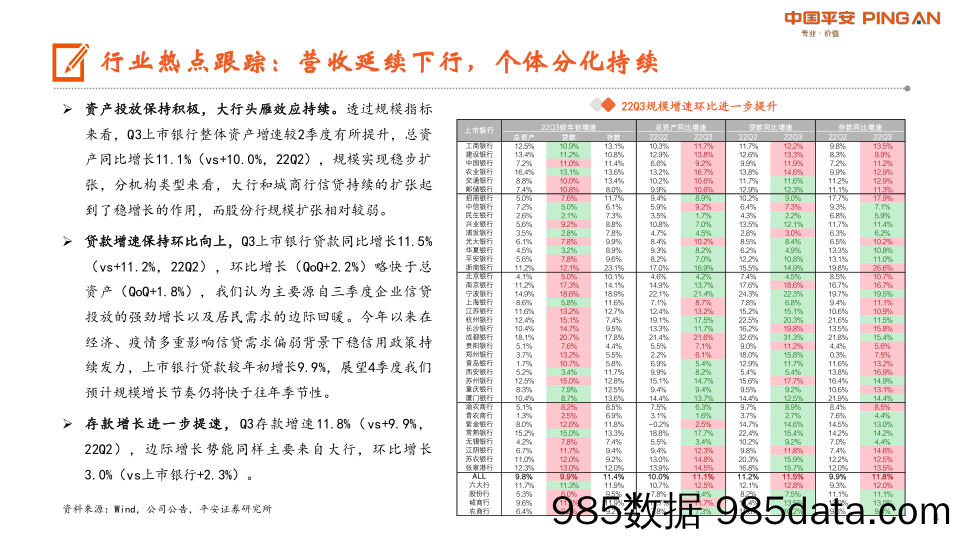 月酝知风之银行业：季报延续分化格局，继续关注优质区域行_平安证券插图3