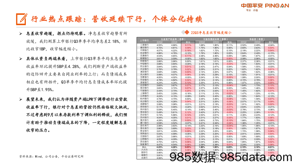 月酝知风之银行业：季报延续分化格局，继续关注优质区域行_平安证券插图4