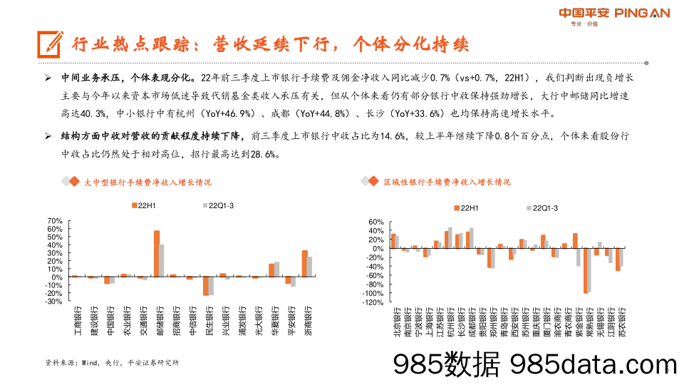 月酝知风之银行业：季报延续分化格局，继续关注优质区域行_平安证券插图5