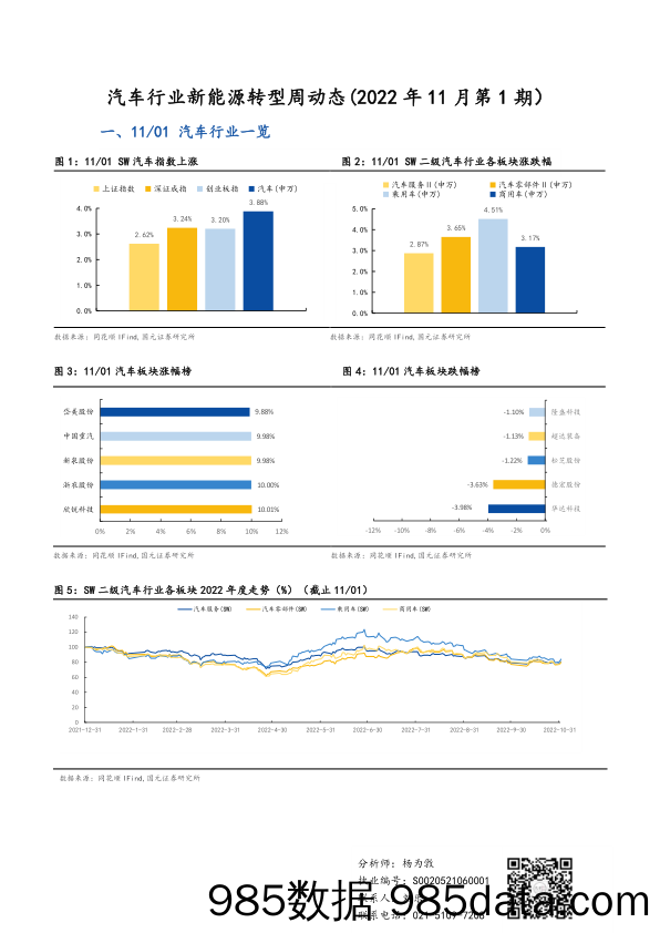 汽车行业新能源转型周动态（2022年11月第1期）_国元证券