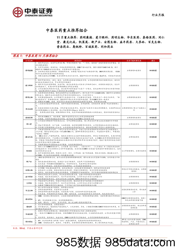 医药板块2022年三季报分析暨11月月报：疫情加剧分化，期待Q4逐步恢复；继续看好行情持续_中泰证券插图4