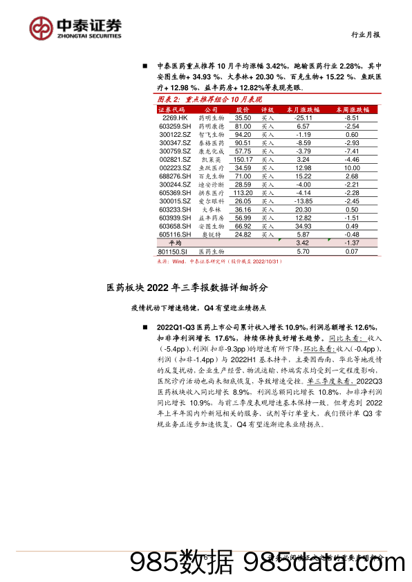 医药板块2022年三季报分析暨11月月报：疫情加剧分化，期待Q4逐步恢复；继续看好行情持续_中泰证券插图5