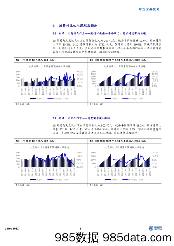 中国食品饮料：HTI消费品10月需求月报：多数行业继续减速，乳制品有所改善_海通国际插图2