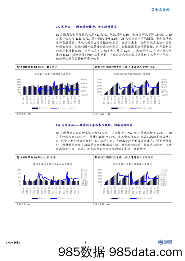 中国食品饮料：HTI消费品10月需求月报：多数行业继续减速，乳制品有所改善_海通国际插图4