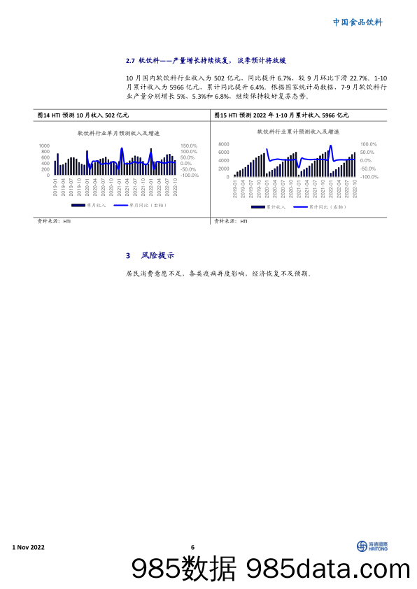 中国食品饮料：HTI消费品10月需求月报：多数行业继续减速，乳制品有所改善_海通国际插图5