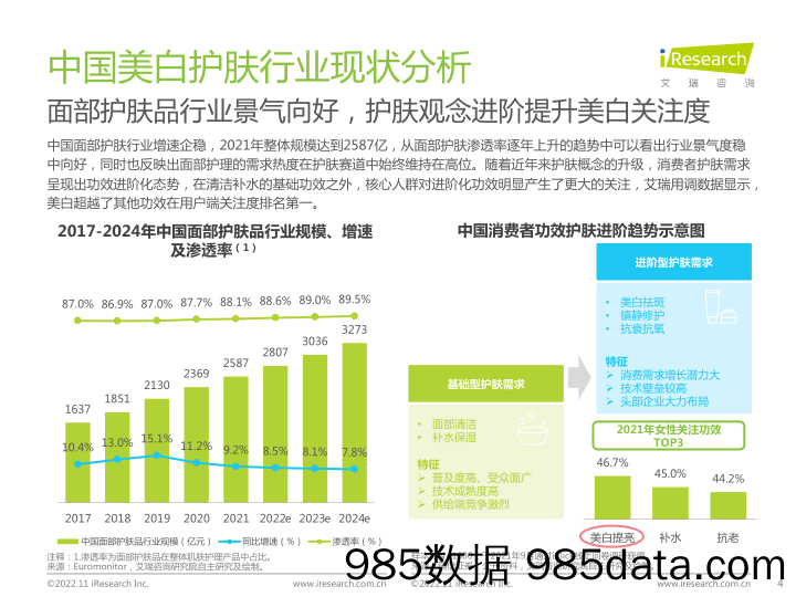 国人美白趋势洞察白皮书_艾瑞插图3