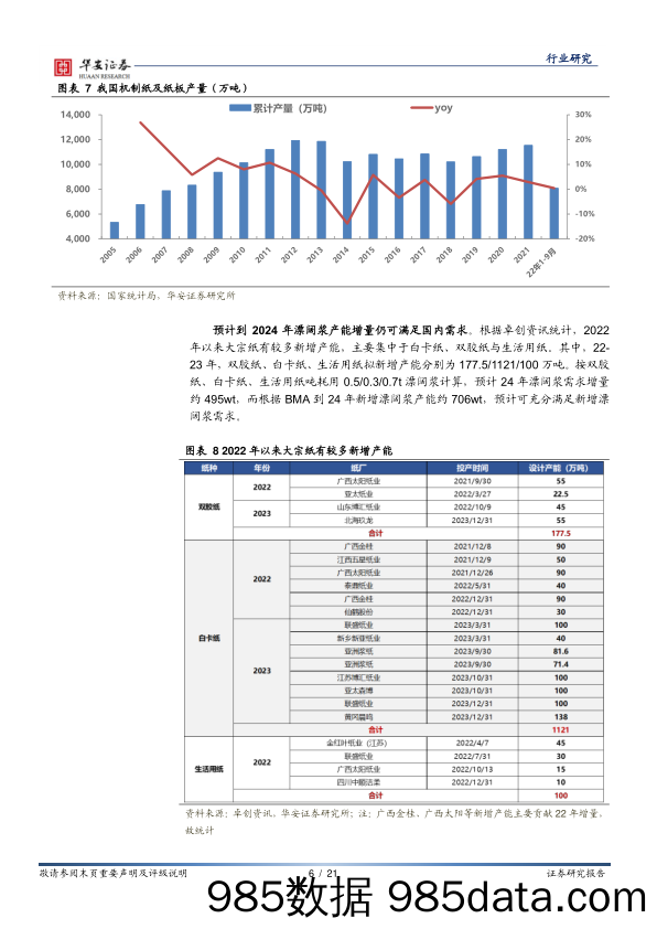 轻工制造深度报告：周期成长共振的序幕开启_华安证券插图5