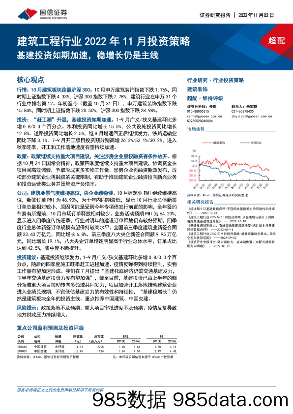 建筑工程行业2022年11月投资策略：基建投资如期加速，稳增长仍是主线_国信证券