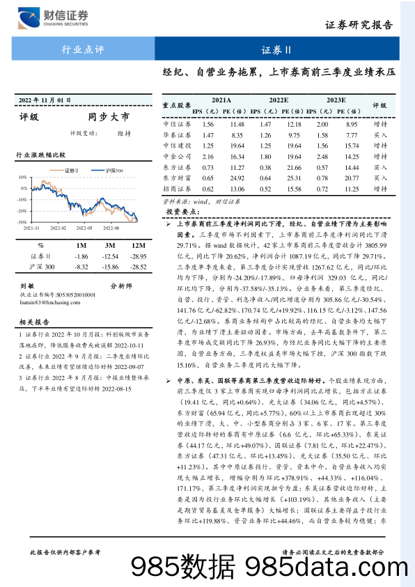 证券Ⅱ：经纪、自营业务拖累，上市券商前三季度业绩承压_财信证券