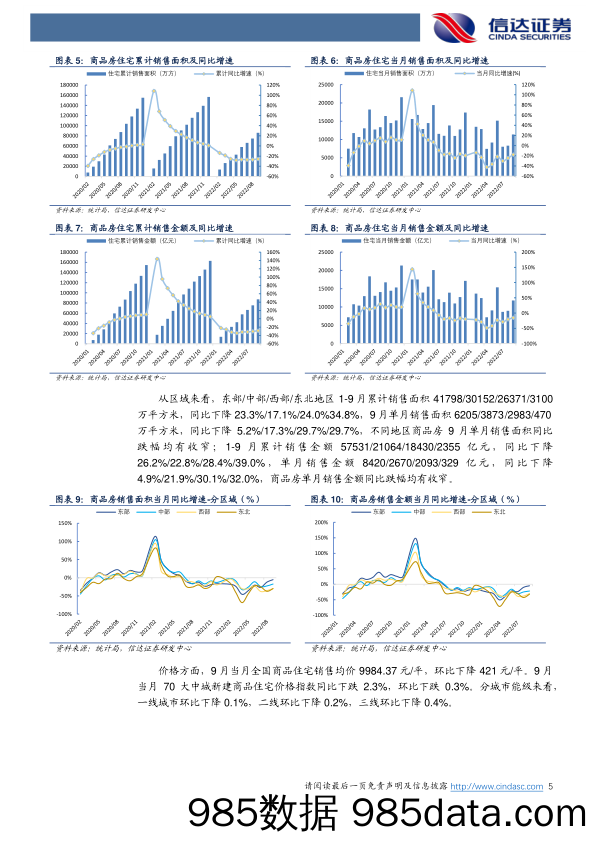 2022年1-9月统计局房地产数据点评：销售仍处磨底阶段，土地投资持续承压_信达证券插图4