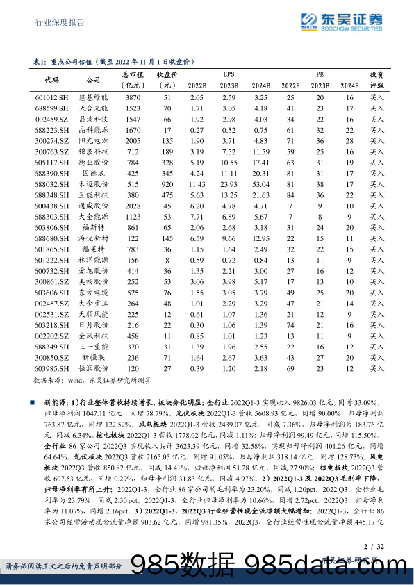 2022Q3新能源板块总结：光伏板块量利双增，组件逆变器电池全面超预期，风电短期承压_东吴证券插图1