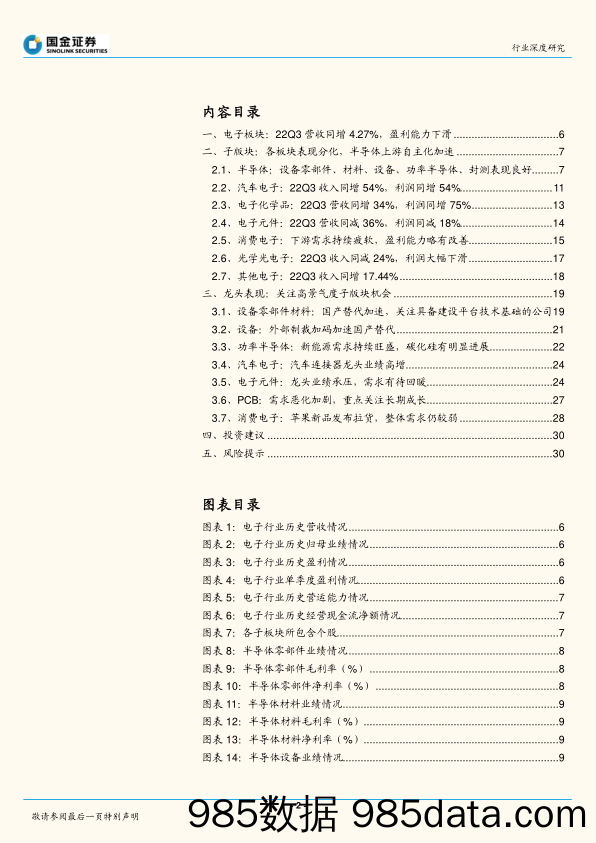 电子行业深度研究：板块持续分化，看好半导体自主化及碳化硅_国金证券插图1