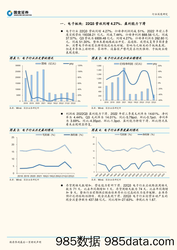 电子行业深度研究：板块持续分化，看好半导体自主化及碳化硅_国金证券插图5