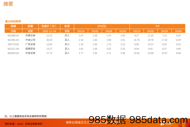 证券行业专题研究：三季报综述：顺周期业务承压，马太效应凸显_天风证券插图2