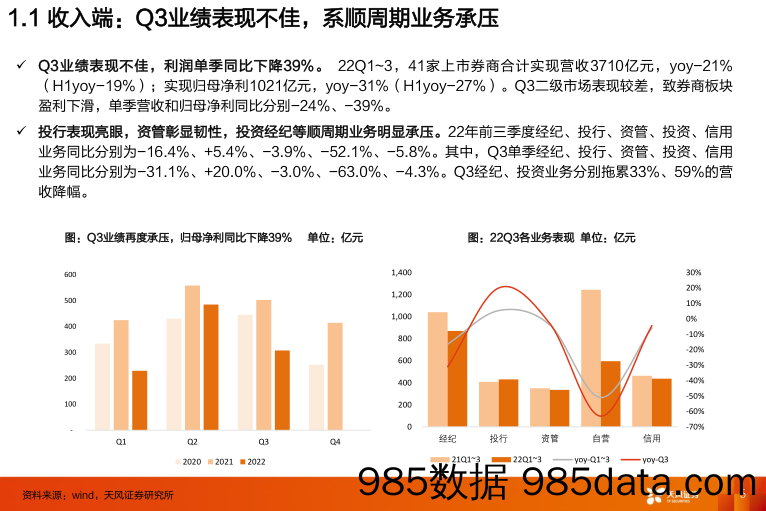 证券行业专题研究：三季报综述：顺周期业务承压，马太效应凸显_天风证券插图4