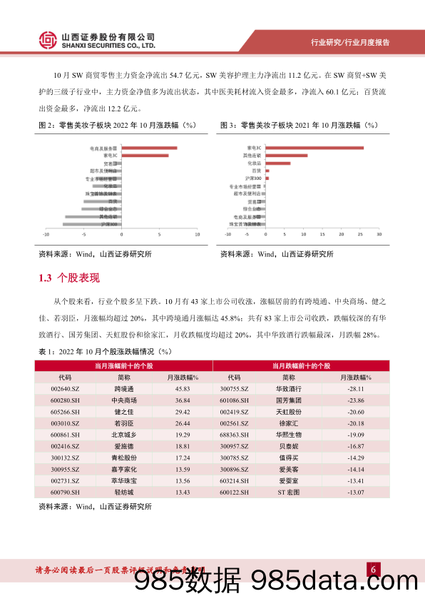 零售行业月度投资策略：市场销售波动恢复，关注美妆龙头业绩韧性_山西证券插图5