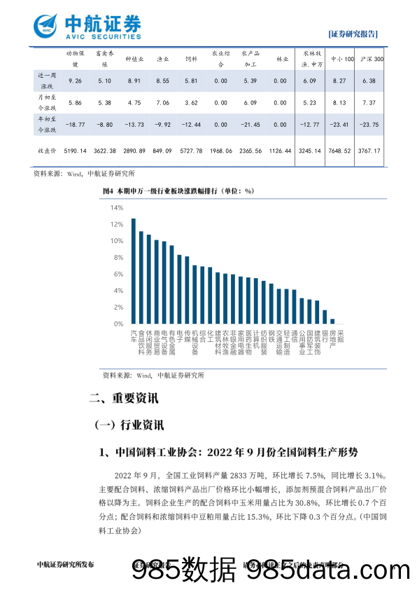 农林牧渔行业周观点：Q3经营数据反映种业较好趋势_中航证券插图5