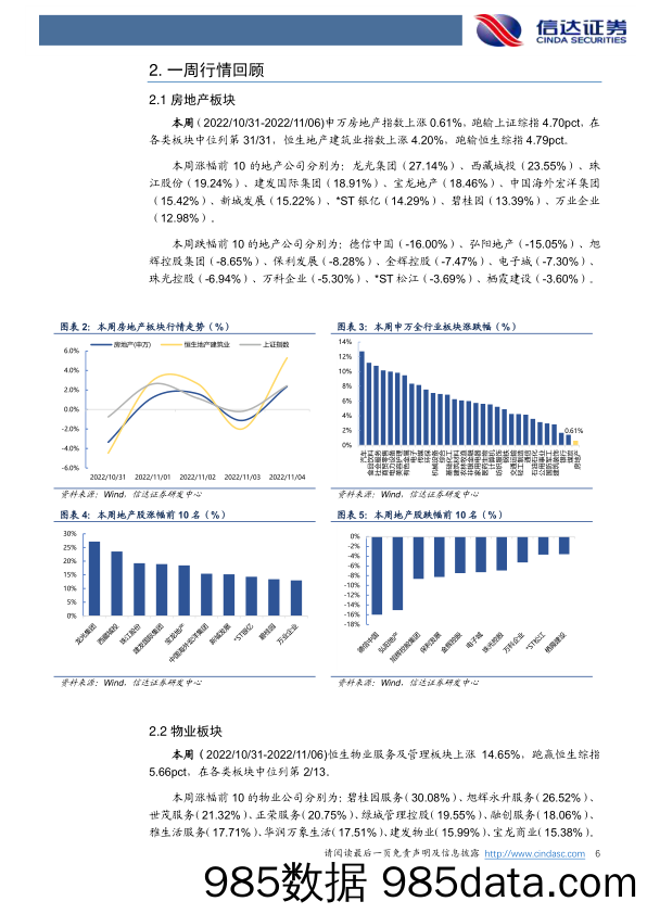 房地产行业第44周周报：新房二手房分化加大，债券增信稳定信心_信达证券插图5