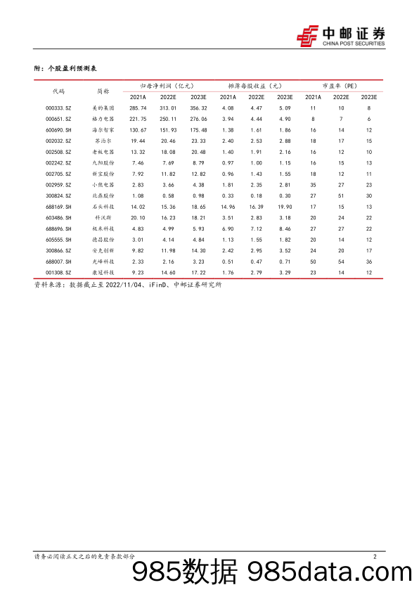 家用电器行业周报：家电板块周涨幅达5.73%，倍轻松 康冠科技板块内涨幅居前_中邮证券插图1