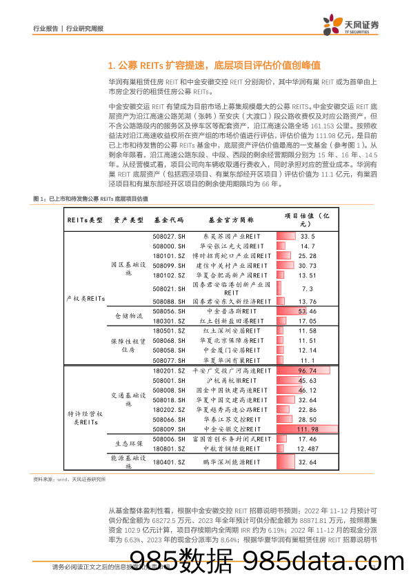 房地产REITs周报：公募REITs迎来百亿新星_天风证券插图2