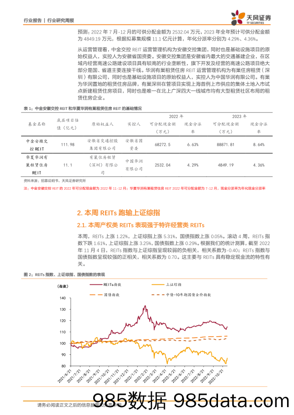 房地产REITs周报：公募REITs迎来百亿新星_天风证券插图3