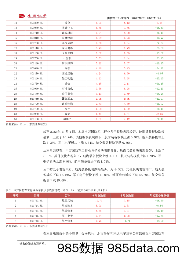 国防军工行业周报：关注珠海航展，期待新式装备亮相_东莞证券插图3