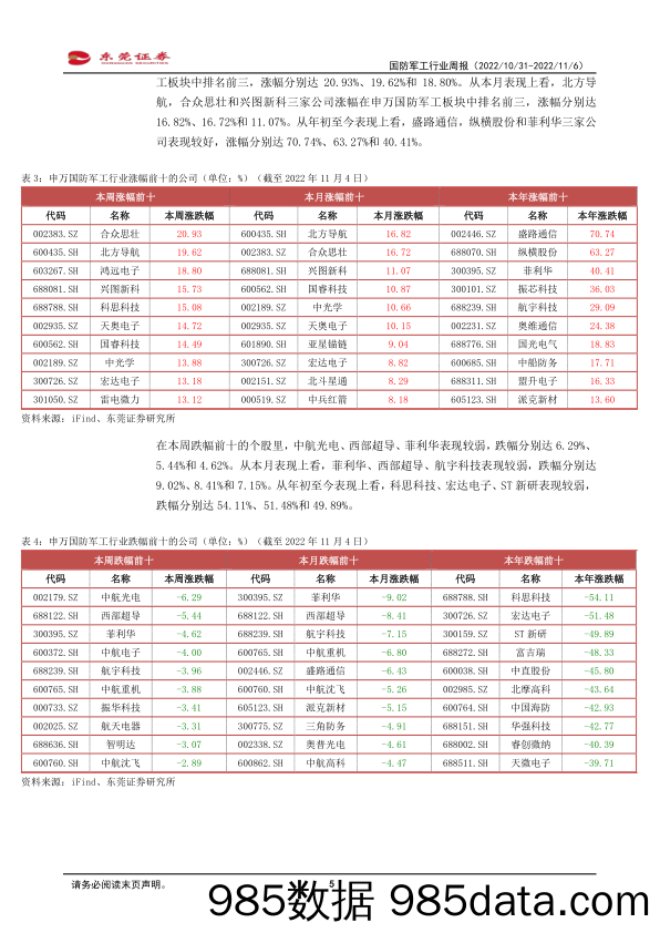 国防军工行业周报：关注珠海航展，期待新式装备亮相_东莞证券插图4