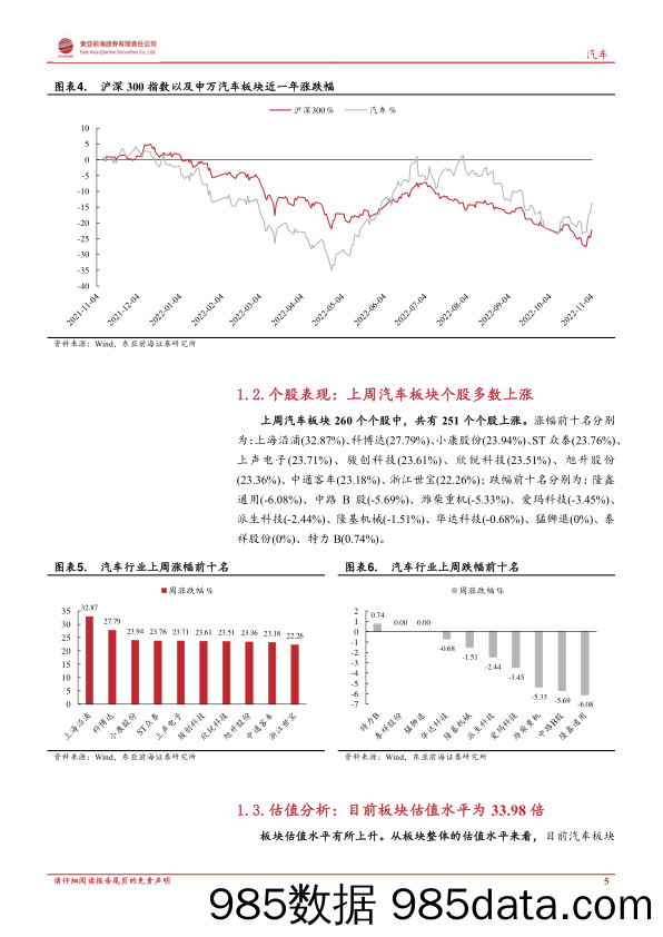 汽车行业周报：乘用车景气度延续，头部车企销量快速增长_东亚前海证券插图4