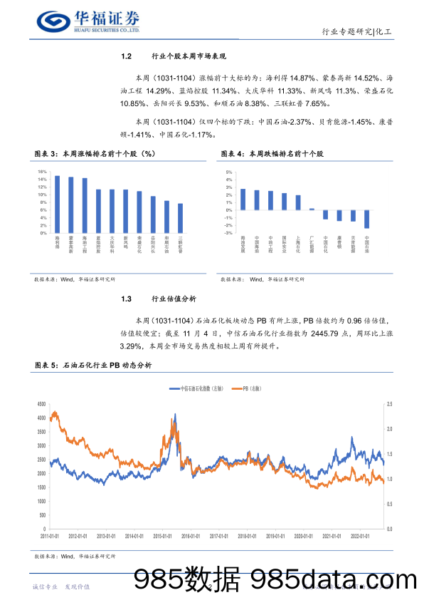 化工行业：石油石化三季报整体优异，油田服务景气提升_华福证券插图4