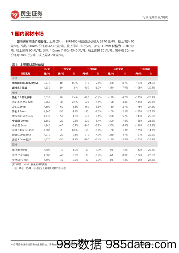 钢铁周报：亏损减产发酵，钢材去库力度加大_民生证券插图3