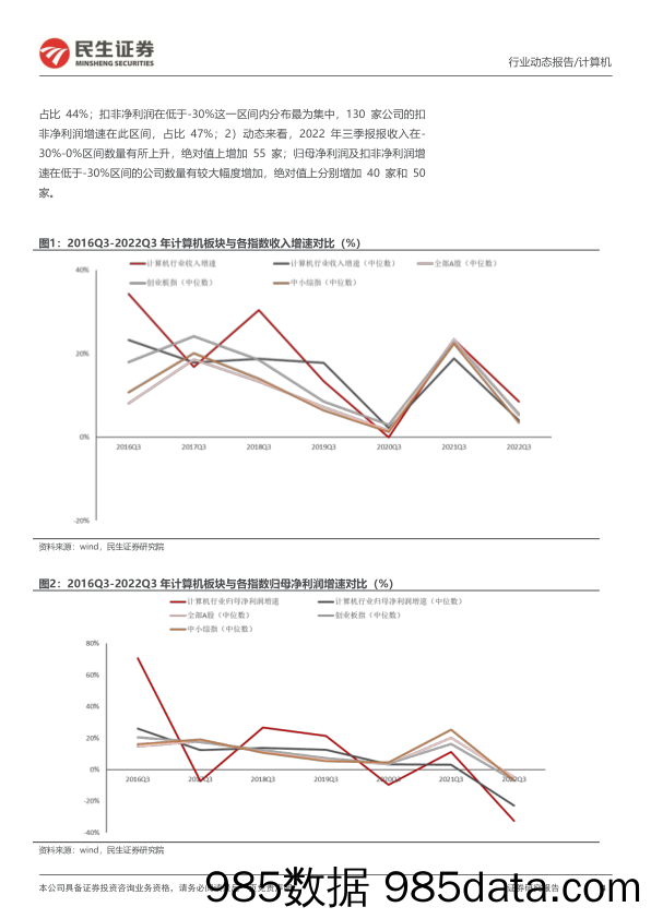 计算机2022年三季报总结：子领域分化持续加剧，产业互联网与智慧矿山延续高景气_民生证券插图3