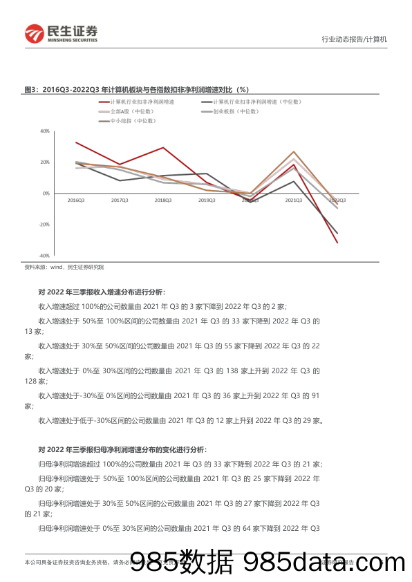 计算机2022年三季报总结：子领域分化持续加剧，产业互联网与智慧矿山延续高景气_民生证券插图4