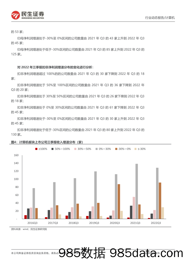 计算机2022年三季报总结：子领域分化持续加剧，产业互联网与智慧矿山延续高景气_民生证券插图5