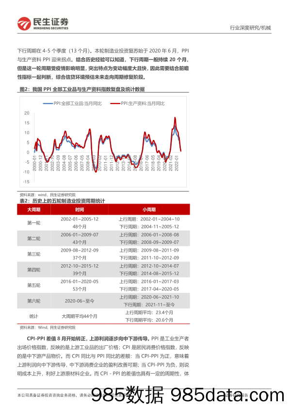 通用设备深度报告：通用制造业踏上复苏之路_民生证券插图4