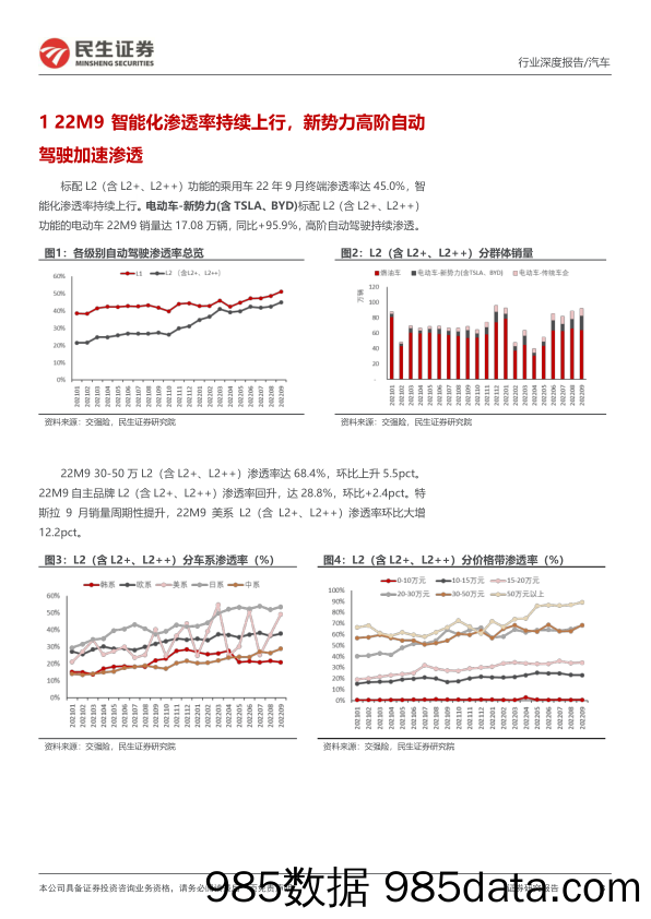 民生智能汽车全景数据库月度跟踪：22M9空悬渗透率持续上行，线控底盘拐点已来_民生证券插图2