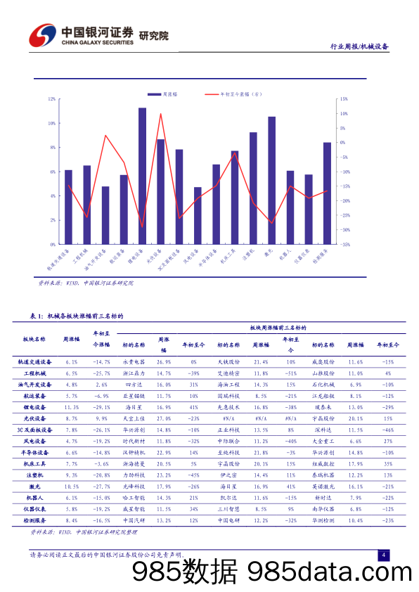 机械设备行业周报：通用设备迎底部复苏，换电标准发布在即推动重卡换电加速发展_中国银河插图4