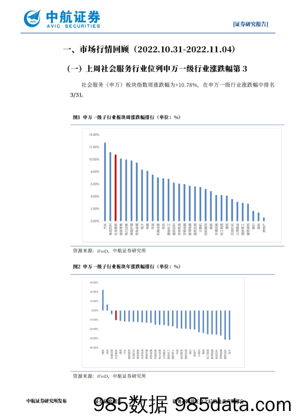 社会服务行业·周观点：关注“出行复苏+元宇宙”双投资主线_中航证券插图2