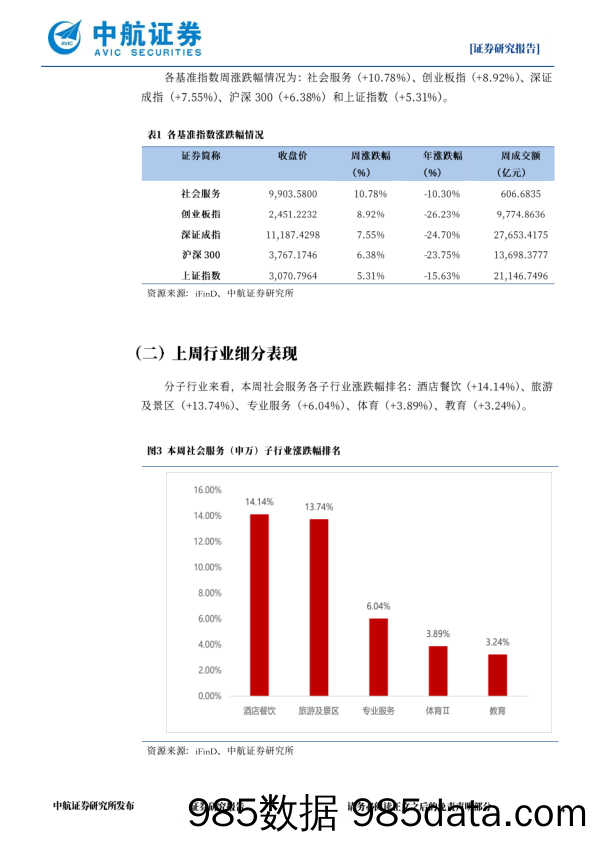 社会服务行业·周观点：关注“出行复苏+元宇宙”双投资主线_中航证券插图3