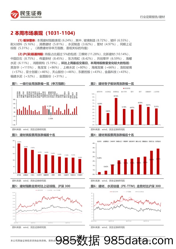 建材建筑周观点：重点工程、公建年底有望加快，国产替代材料仍是主线_民生证券插图3