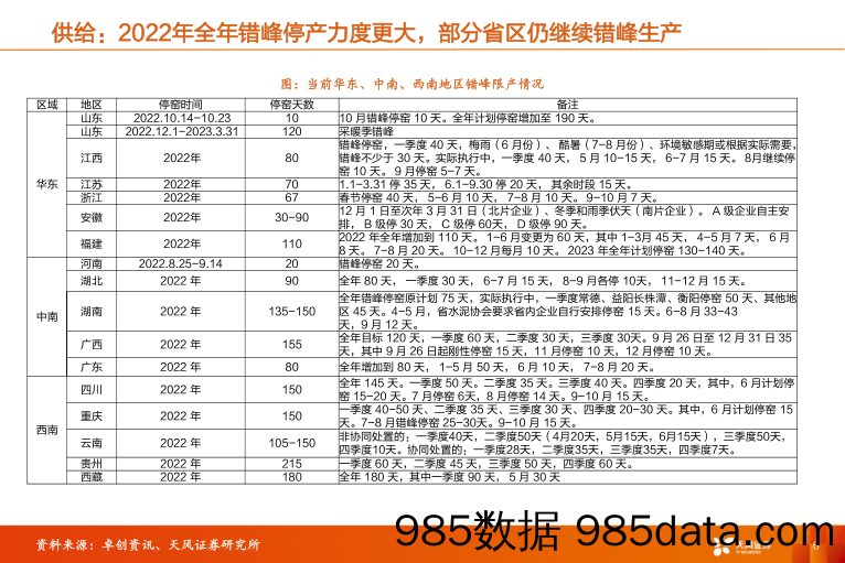 水泥行业研究周报：Q3或是周期底部，Q4盈利有望环比改善_天风证券插图5