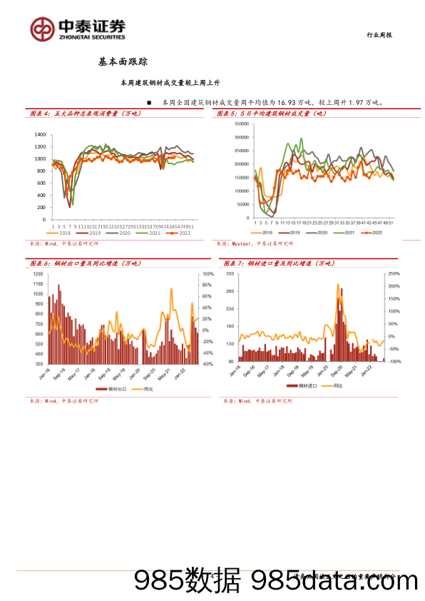 钢铁行业周报：需求负反馈强化_中泰证券插图3