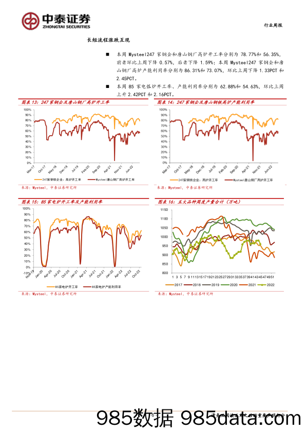 钢铁行业周报：需求负反馈强化_中泰证券插图5
