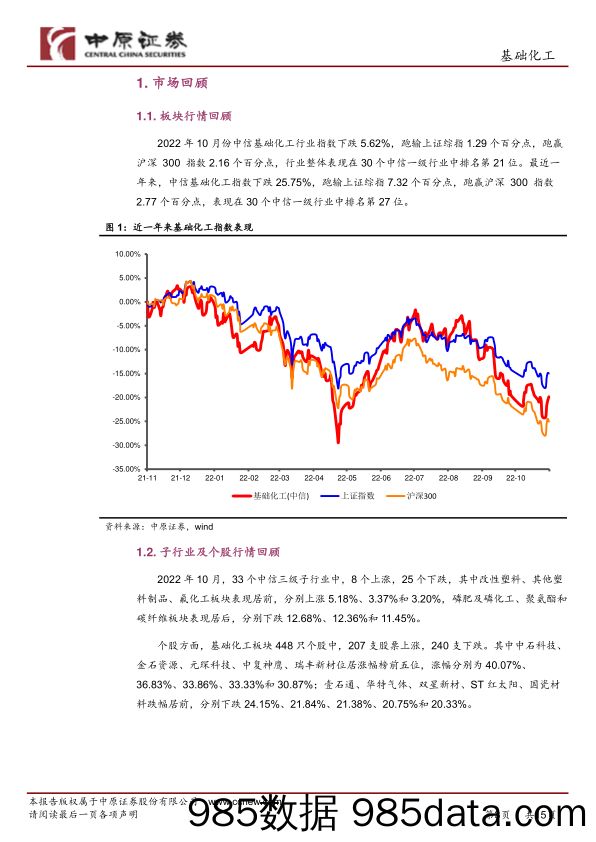 基础化工行业月报：化工品价格整体回调，产业链下游有望受益_中原证券插图2