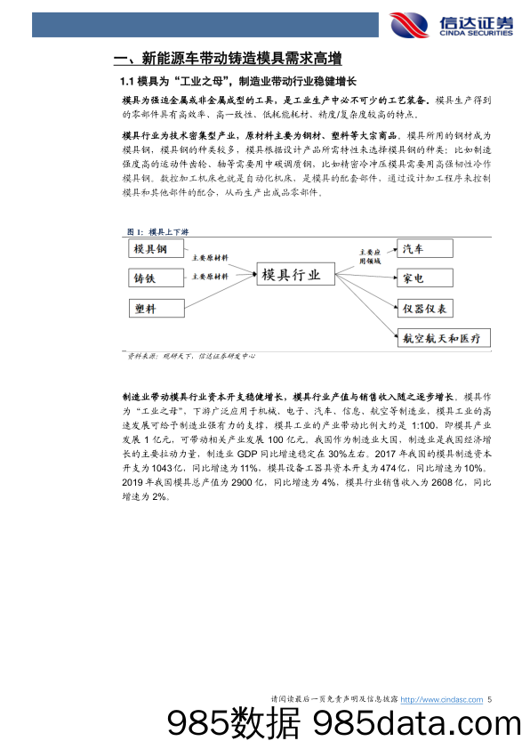 电力设备行业专题报告：模具：大型一体压铸的技术核心_信达证券插图4