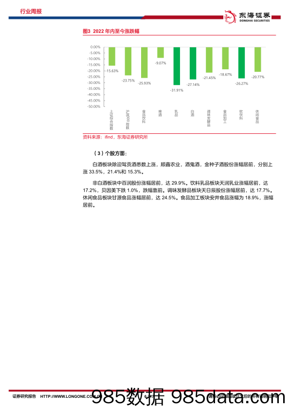 食品饮料行业周报：底部回升明显，关注疫情变量及确定性机遇_东海证券插图5