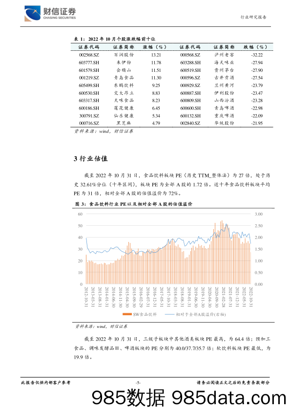 食品饮料行业月度点评：三季报落地，静待消费复苏_财信证券插图4